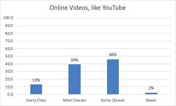 Civics videos for students