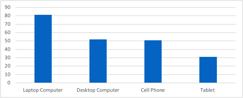 research on cell phones in the classroom