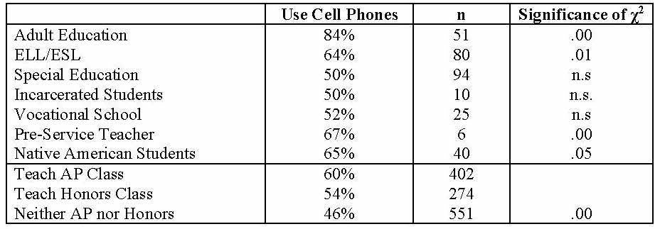 research on cell phones in the classroom