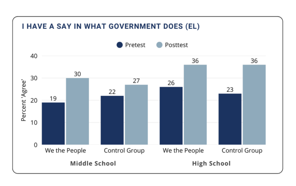 I Know What My Government Does (EL)